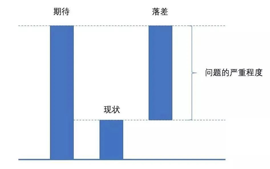 我，35岁+，该去大公司做基层，还是小公司做领导？